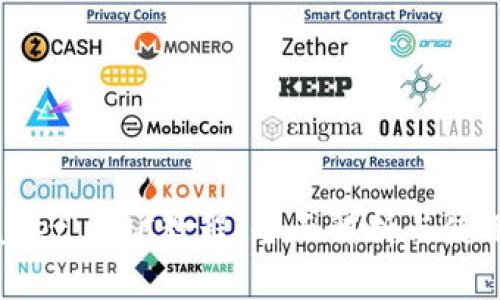 TPWallet BSC教程：全面解析与使用指南