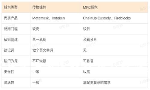 数字钱包头像选择技巧及最佳建议