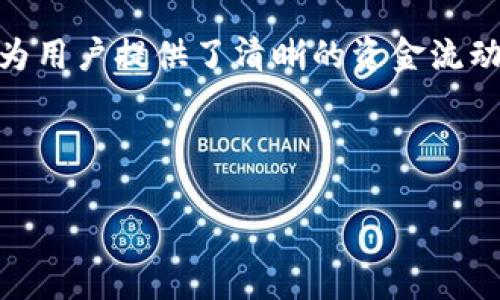   如何在TP Wallet中通过Uniswap卖出加密货币 / 
 guanjianci TP Wallet, Uniswap, 卖出加密货币 /guanjianci 

在数字货币交易的世界中，TP Wallet和Uniswap都扮演着非常重要的角色。TP Wallet是一款便捷的移动钱包，用户可以使用它方便地管理和交易各种加密货币。而Uniswap则是一个基于以太坊的去中心化交易所，允许用户以自动化方式进行代币交换。卖出加密货币的过程虽然听起来复杂，但一旦掌握基本用法后，将会变得非常简单和直观。本文将深度解析如何在TP Wallet中通过Uniswap卖出加密货币，并回应以下四个相关问题：

问题一：在TP Wallet中如何连接到Uniswap？
在TP Wallet中连接到Uniswap的步骤相对简单。首先，打开TP Wallet应用。在主界面，您会看到一个“去中心化交易”或“DApp”选项。点击这个选项后，您会被引导到一个包含各种去中心化应用（DApp）的界面。寻找并选择Uniswap。

一旦点击Uniswap，您将进入Uniswap的用户界面。在这里，您需要确保连接您的钱包。通常，点击界面上的“连接钱包”按钮，选择TP Wallet。此时，您可能需要确认一些权限，确认后您的钱包将成功连接到Uniswap平台。

连接成功后，您将能够查看您的钱包余额，并开始进行代币交易。值得注意的是，使用Uniswap进行交易时，所需的交易费用（即“Gas费”）由以太坊网络收取，这些费用通常会随着网络的拥堵而波动。

问题二：如何在TP Wallet中选择卖出代币的类型？
选择要卖出的代币类型是在Uniswap进行交易的重要一步。在连接到Uniswap并确认您的钱包后，您将看到一个输入界面，其中包含“选择代币”的选项。

点击“选择代币”后，您会看到一些热门的代币变化，您也可以通过搜索栏输入您想要卖出的代币名称，如USDT、ETH或其他ERC-20代币。如果找不到您想要的代币，您可能需要手动输入代币合约地址，以确保交易的安全准确。

选择好要卖出的代币后，您需要输入相应的数量。Uniswap会自动计算出您可以获得的另一种代币数量，并显示交易的汇率。请务必注意交易的滑点，滑点会影响您实际收到的代币数量。在某些情况下，您可能需要调整滑点容忍度，以确保交易顺利执行。

问题三：在Uniswap上卖出代币需要注意哪些事项？
在Uniswap上进行交易时，有几项重要事项需要关注。首先是“Gas费”，这是在以太坊网络上交易所需支付的费用。Gas费会因网络使用情况而有很大波动，因此选择适当的时间进行交易可能会节省不少费用。

其次是价格滑点。由于去中心化交换是通过流动性池运作的，价格会随着买入和卖出的数量而变动。在确认交易前务必检查滑点设置，以免造成不必要的损失。

另外，还需要留意代币的合约地址。确保您选择的代币是官方合约地址，以免在交易时受到欺诈。建议在像CoinGecko或CoinMarketCap等权威网站中查询准确的合约地址，确保安全性。

最后，要确保在进行交易前有足够的ETH余额以支付Gas费用。不少用户因余额不足而未能及时完成交易。

问题四：如何在TP Wallet中查看交易记录和资产情况？
TP Wallet提供了便捷的方式来查看你的交易记录和资产情况。在TP Wallet的主界面，您可以找到“资产”标签，点击后您将进入一个清晰的界面，上面列出了您所有持有的加密资产及其当前余额。

要查看您的交易记录，您可以在“历史”或“交易记录”选项中找到。点击后，您可以看到您所有的交易详情，包括交易时间、交易类型（如买入或卖出）、发送和接收的代币数量，以及交易涉及的费用。这些信息为用户提供了清晰的资金流动记录，便于管理和评估投资。

此外，TP Wallet还支持导入或导出您的交易数据，帮助用户进行更为系统的资产管理和分析。您可以将交易记录导出至电子表格中，便于分析个人的投资风险和收益。

总结来说，通过TP Wallet在Uniswap上卖出代币的过程是个相对简单的流程，尽管在其中需要注意的细节很多。一旦掌握了连接、选择代币、注意事项和记录的查看，您就能够顺利完成加密货币的交易。