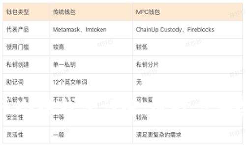 加密货币冷热钱包详解：选择与安全性分析