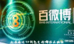 火币通过TP钱包支持哪些区
