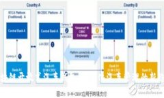 区块链开放式汽车钱包：