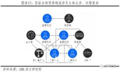 小米钱包全面支持加密门