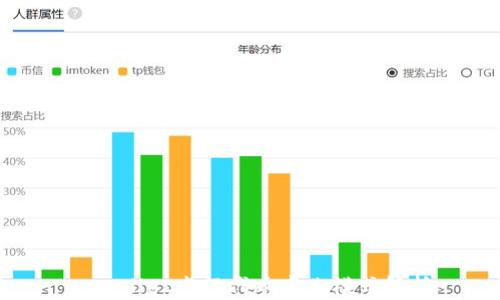 
tpwallet发行代币商业模式解析