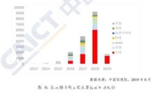 TPWallet中国下载：全面解析