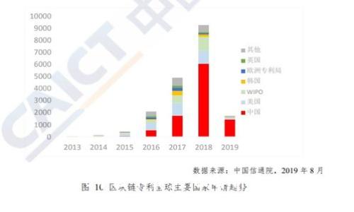 TPWallet中国下载：全面解析与使用指南