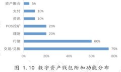 常用的加密钱包APP推荐与