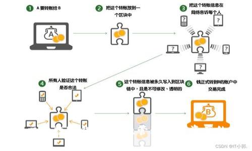 批量交易数字钱包：高效管理数字资产的利器