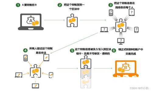 TPWallet最新下载攻略：全面解析与实用指南