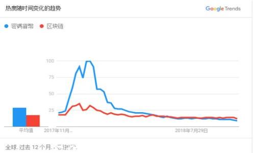 
如何使用私钥导入TP钱包？