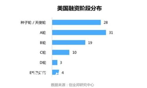 加密钱包使用规则及安全指南