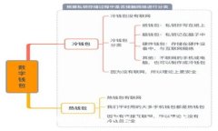 区块链冷钱包中的资金提
