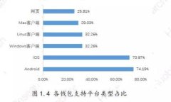 华为数字钱包区块链：重