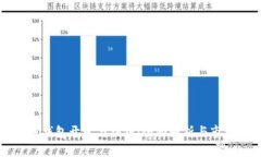 区块链钱包开发与销售：