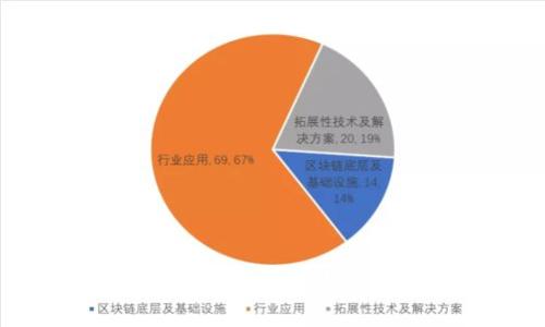 数字钱包的安全性分析及应对策略