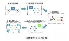 使用开放区块链钱包的完
