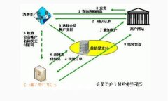 华为数字钱包激活问题解决指南