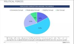 如何获取TPWallet的USDT收款