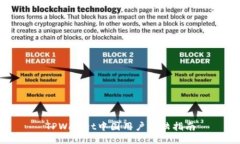TPWallet中国用户登陆指南