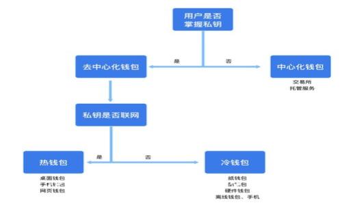 TPWallet K线图解析及使用指南