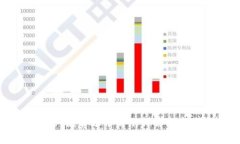 TPWallet免费送币活动详解与