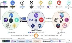 TokenPocket：全方位数字钱包
