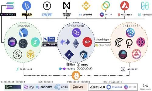 TokenPocket：全方位数字钱包平台解析
