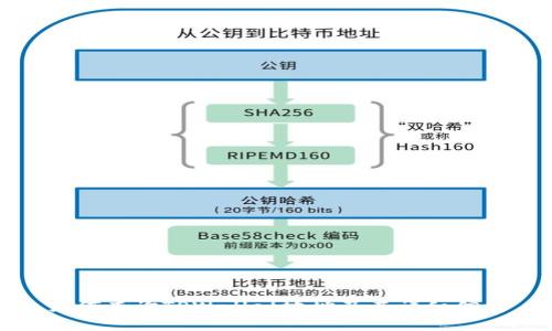 如何查询TPWallet地址及其详细信息