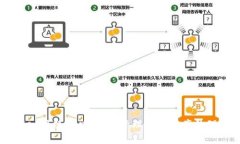 TPWallet薄饼入口：轻松管理