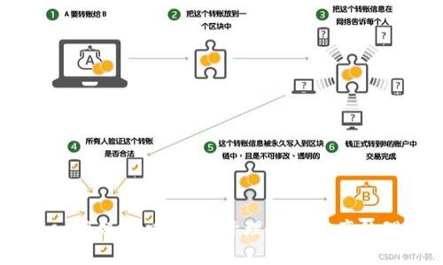 TPWallet薄饼入口：轻松管理数字资产的理想平台