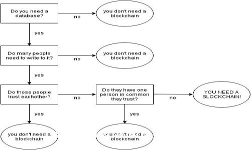 狗狗币钱包的加密规则详解