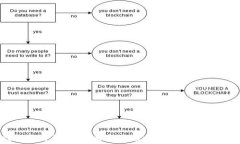 数字钱包新时代：全面解