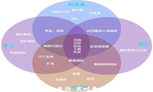 
TPWallet价格查询：实时更新与市场分析