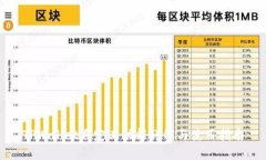 TPWallet自定义功能详解与使