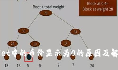 TPWallet中的币价显示为0的原因及解决方法