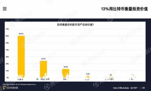 TPWallet币安链挖矿地址及其使用指南