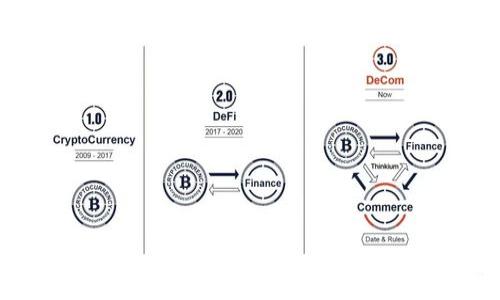:
如何从Gate转币到TP Wallet：详细操作指南