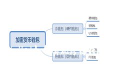 新版TPWallet如何实现跨链转账：详细指南