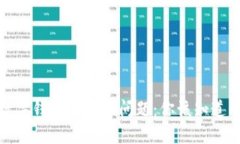 数字钱包的税务问题：你