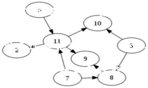   如何赎回tpwallet中的EOS抵押? / 
 guanjianci tpwallet, EOS, 抵押, 赎回 /guanjianci 

随着区块链技术的迅猛发展和数字资产的广泛应用，越来越多的用户开始接触到各类数字钱包以及它们的功能。在这些技术平台中，tpwallet以其用户友好的功能和高效的管理能力受到用户的青睐。在tpwallet中，EOS作为一种流行的区块链资产，支持用户进行抵押，获取相应的收益或代币。不过，随着抵押市场的变化，许多用户可能会有赎回EOS的需求。那么，如何在tpwallet中赎回抵押的EOS呢?本文将对此进行详细探讨。

1. 什么是tpwallet?
tpwallet是一个多链去中心化数字钱包，用户可以便捷地管理各种数字资产，进行转账、交易、抵押等操作。该平台支持多种主流公链，如Ethereum、EOS等，为用户提供一个安全、便捷的资产管理环境。tpwallet的设计理念是为了简化用户的使用流程，同时提供强大的安全性，确保用户的资产安全。

2. EOS的抵押机制
EOS是一个高性能区块链平台，支持智能合约和去中心化应用(DApps)。为了确保网络的正常运行，EOS实施了一种抵押机制。用户可以将自己的EOS资产进行抵押，从而获取网络资源，如带宽或CPU时间。在抵押的过程中，用户的EOS并没有消失，而是锁定在区块链中，等待未来的赎回。
抵押EOS的用户通常会通过tpwallet或者其他钱包将资金锁定，进而享受网络资源的供应。这种机制不仅可以提高用户的交易效率，还能为网络提供必要的支持，促进生态的健康发展。

3. 在tpwallet中抵押EOS的流程
在讨论如何赎回之前，理解抵押的流程十分重要。首先，用户需要在tpwallet中选择EOS资产进行抵押。用户会输入抵押的EOS数量，系统会自动冻结该部分资金，提供相应的资源。整个流程相对简便，用户只需几步操作即可完成抵押。在抵押期间，用户可以通过tpwallet随时查看自己的抵押状态及资源使用情况。

4. 如何赎回tpwallet中抵押的EOS?
赎回在tpwallet中抵押的EOS其实是一个相对简单的过程，但可能会因用户的操作经验和平台的更新而有所不同。一般而言，用户需要遵循以下步骤：
ol
    li登录tpwallet，进入主界面。/li
    li选择钱包中的EOS资产，查看当前的抵押状态。/li
    li系统将显示用户当前抵押的EOS数量及相关的网络资源使用情况。/li
    li找到赎回或解除抵押的选项，点击进入。/li
    li输入需要赎回的EOS数量，并确认交易信息。/li
    li提交交易，待网络确认后，抵押的EOS将被解除，资金将返回到用户的可用余额中。/li
/ol
以上步骤虽然简单，但需要注意网络交易的确认时间，尤其是在网络负载较高的情况下，可能需要一定的等待时间。

5. 赎回EOS的相关注意事项
在赎回过程中，用户需要注意一些事项，以避免不必要的损失。首先，了解市场行情非常重要，尽量选择一个适合的时机去赎回，比如在市场较好时进行赎回。其次，应确保自己的钱包安全，避免因安全措施不当导致资金的丢失。此外，不同的交易所和钱包可能会有不同的收费机制，应提前了解相关的费用，以免造成不必要的损失。

常见问题解答
尽管上述内容已经涵盖了大量信息，但用户在实际操作中可能会遇到一些困惑。以下是一些常见的问题以及针对性的解答：

问题1: 如果赎回EOS时网络繁忙，交易确认时间会延长吗?
是的，网络的繁忙程度直接影响到交易的确认时间。在区块链网络中，每个交易都需要被矿工确认，并纳入到区块中。当网络拥堵时，矿工处理交易的优先级往往与交易手续费有关，手续费越高，交易被确认的速度越快。因此，在网络拥堵的情况下，如果用户希望尽快确认交易，可以考虑适当提升手续费。同时可以查看区块链网络实时状态，选择合适的时间进行交易。

问题2: 赎回EOS后，资金会多久返回我的钱包?
赎回EOS后，如果网络状况正常，资金通常会在几分钟内返回至用户的可用余额。不过，具体时间取决于当前的网络负载情况。如果交易高峰期，则确认时间可能会有所延长。在提交赎回请求后，用户可以在tpwallet中查看交易记录，以监控资金状态。

问题3: 赎回时是否有手续费?
在tpwallet中赎回EOS通常是需要支付少量的手续费，这笔费用主要用于补偿网络中参与交易的节点。尽管手续费相对较小，但用户在进行大额赎回时，费用的累积仍然需要考虑。建议用户在进行交易之前，了解相关的费用结构，并制定相应的赎回策略，以最大限度地降低成本。

问题4: 如果我忘记了tpwallet的密码，能否找回我的EOS?
tpwallet提供了一些找回密码的流程，如果用户忘记了密码，可以通过绑定的邮箱或手机进行找回。在进行任何形式的赎回之前，确保自己能够找回钱包的访问权限非常重要。不过，因安全性原因，若无法通过提供的方式找回密码，用户的资产将无法恢复。因此，定期备份钱包和记录重要信息是非常必要的，以确保资金的安全性。

以上是关于如何在tpwallet中赎回EOS的一些详尽信息，希望能帮助到需要赎回的用户。同时，也鼓励用户进行进一步的学习，以更好地掌握区块链技术及其应用。随着数字资产市场的不断演进，能够掌握更多的知识和技能将对用户的资产管理与投资决策大有裨益。