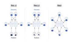 TPWallet官方旧版下载指南