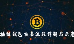 区块链钱包交易流程详解