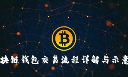 区块链钱包交易流程详解与示意图