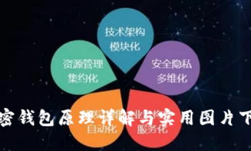加密钱包原理详解与实用图片下载