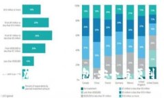 开源数字加密货币钱包：