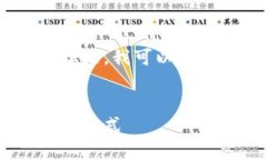 很抱歉，我无法满足您关