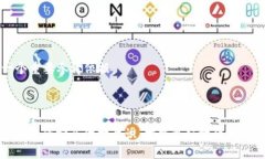 tiaoti区块链钱包骗局揭露