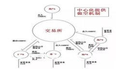 2023年数字支付钱包的类型