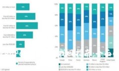 TokenPocket钱包找回指南：全