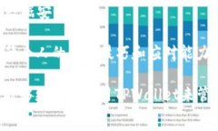   tpwallet微信分身打不开解
